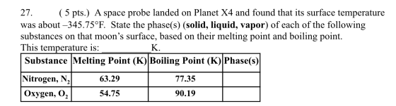 27. ( 5 pts.) A space probe landed on Planet X4 and found that its surface temperature was about -345.75°F. State the phase(s
