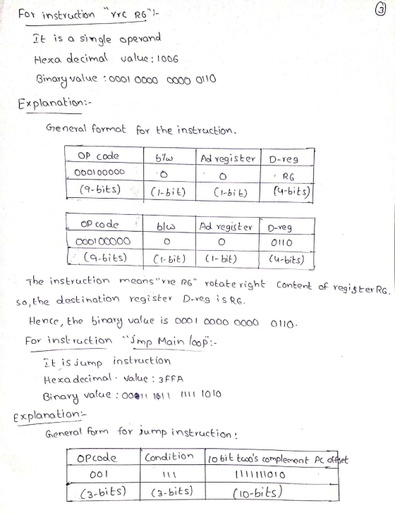 For instruction Pre R6)- It is a single operand Hera decimal value: 1006 Binary value :0001 0000 0000 0110 Explanation:- Gen