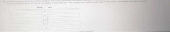 (b) Construct a back to-back stem and-leaf display for ther wireless percentage of t st stem of the same value Enter numbers from smallest to largest separated by spaces. Enter NONE for stems with no o values) West East 2L 2H