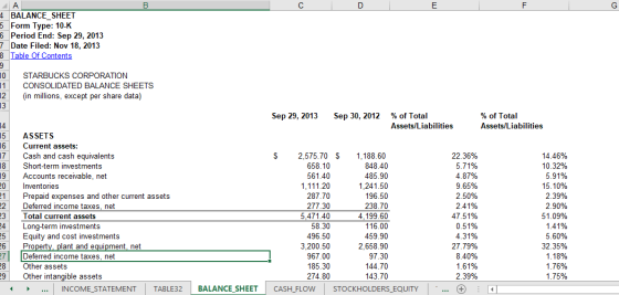 C D E AA 4 BALANCE SHEET 5 Form Type: 10-K 6 Period End: Sep 29, 2013 7 Date Filed: Nov 18, 2013 3 Table of Contents STARBUCK