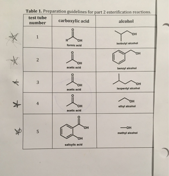 Table 1. Preparation guidelines for part 2 esterification reactions. test tube number carboxylic acid alcohol тон H OH formic