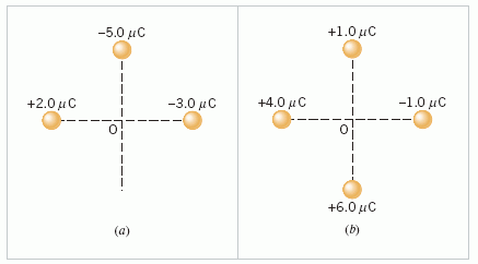 -5.0 μ. +1.0 μC - +2.0μό -3.0 με +4.0 με -1.0 με - +6.0 με (b)