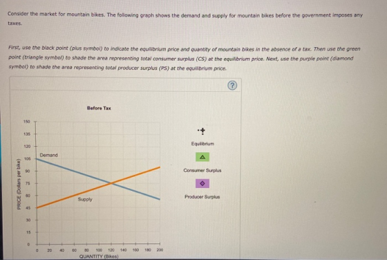 Consider the market for mountain bikes. The following graph shows the demand and supply for mountain bikes before the governm