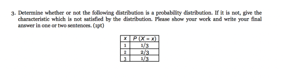 3. Determine whether or not the following distribution is a probability distribution. If it is not, give the characteristic w