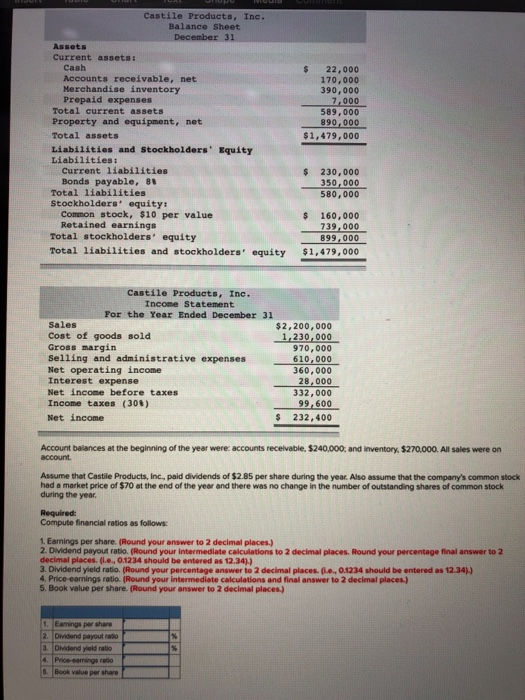 Castile Products, Inc. Balance Sheet December 31 Assets Current assets: Cash Accounts receivable, net Merchandise inventory P