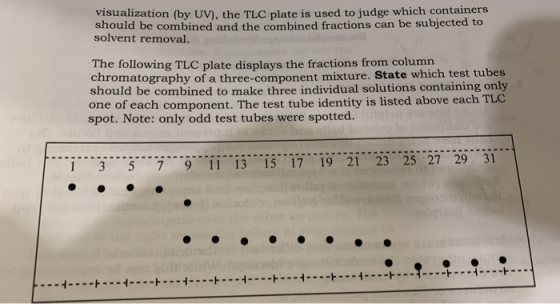 visualization (by UV), the TLC plate is used to judge which containers should be combined and the combined fractions can be s