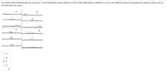 For which of the following figures would the F-test Indicate the most evidence in favor of the alternative hypothesis in a on