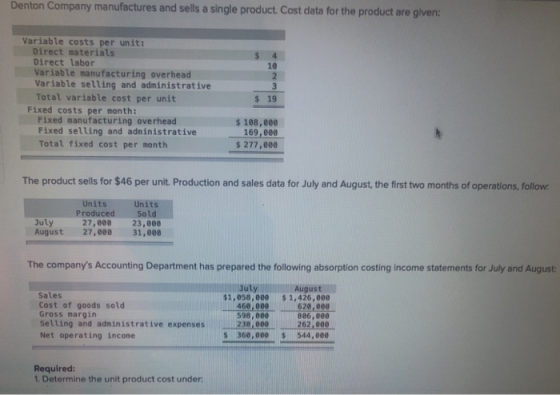 Denton Company manufactures and sells a single product. Cost data for the product are given Variable costs per unit: Direct m