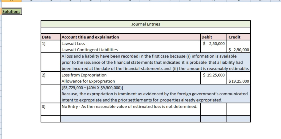 Solution: Journal Entries Date Account title and explaination 1) Credit $ 2,50,000 Lawsuit Loss Lawsuit Contingent Liabilitie