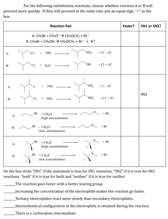 For the following substitution reactions, choose whether reaction A or B will proceed more quickly. If they will proceed at t