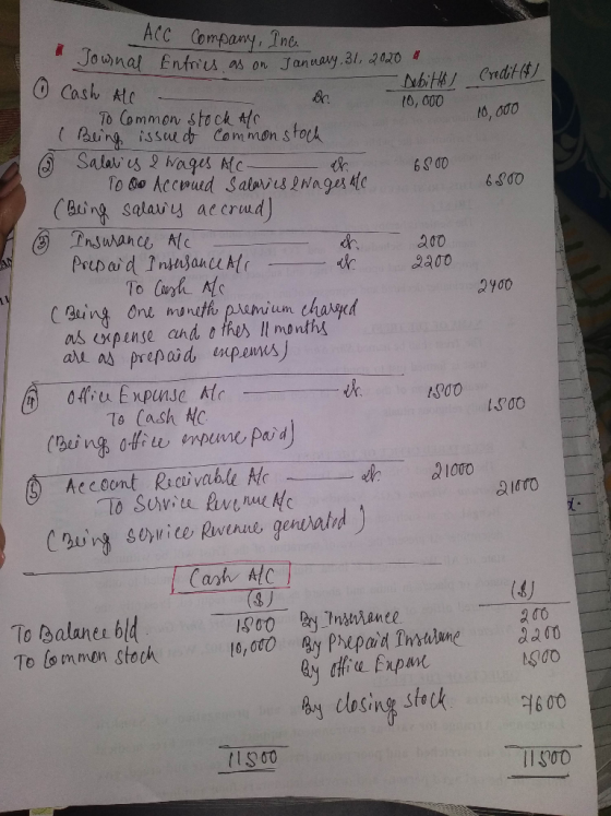 Acc Company, Inc. Journal Journ Entries as on January 31, 2020 0 Cash Debit Credit ($) All - AC 10,000 6800 6800 2400 1500 10