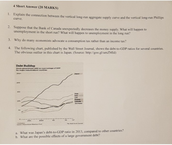 4 Short Answer (20 MARKS) 1. Explain the connection between the vertical long-run aggregate supply curve and the vertical lon