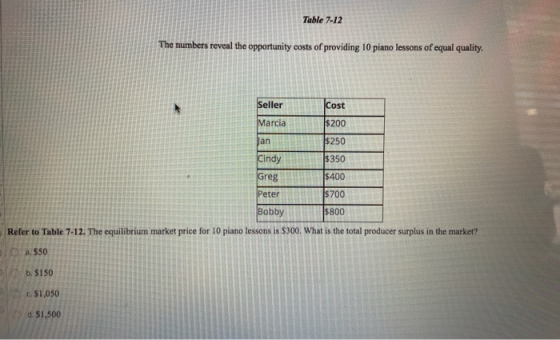 Table 7-12 ne numbers reveal the opportunity costs of providing 10 piano lessons of equal quality, Cost Seller Marcia $200 Ja