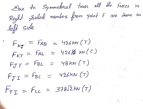 Due to Symmetrical touss all the forces in Roght Sidled members from point F are Same as left side. i Fkg = FAB = 426 KN (T)