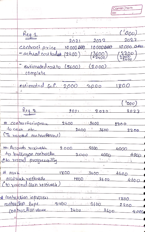 Camlin Page 10 Dalo Reg 1 Label and 2021 2022 10000000 10000000 c.2001 2023 10000 2012 122001 contract price - actual cost to