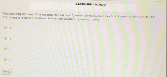 Ludildute TUIKS Refer to the figure above. If the economy starts at point o, how would you illustrate the effect of a positiv