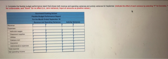 3. Complete the flexible budget performance report that shows both revenue and spending variances and activity variances for