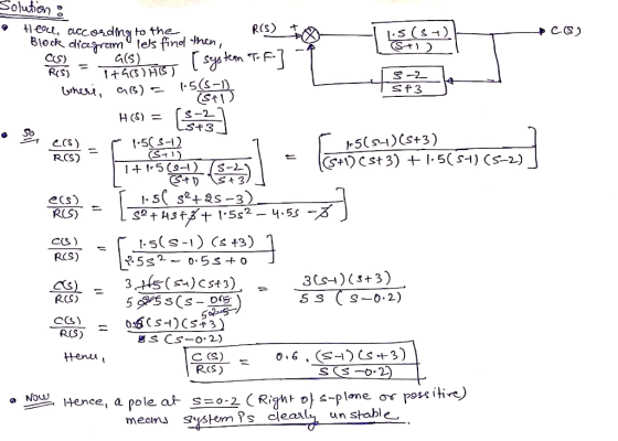 Solution : R(S) + 1.5 (S ) -es) teacu, according to the Block diagram lets find then, CIS) a(s) R(S) Itacs ) $ )) the things