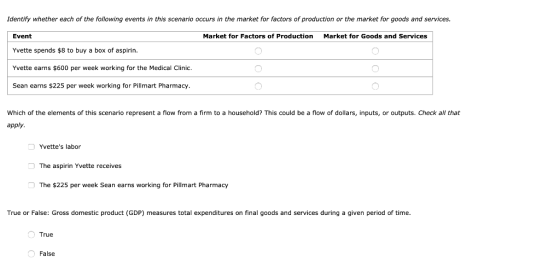 Identify whether each of the following events in this scenario occurs in the market for factors of production or the market f