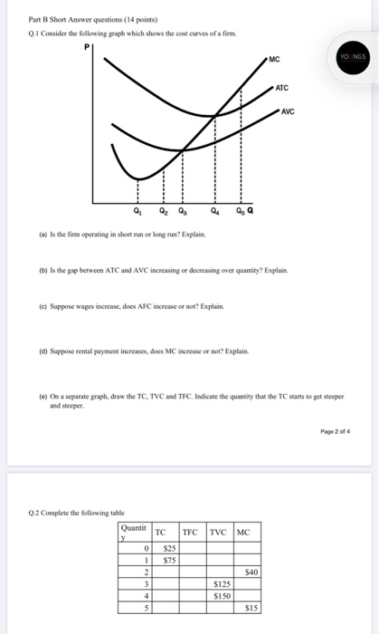 Part B Short Answer questions (14 points) Q.1 Consider the following graph which shows the cost curves of a firm. MC YO NGS A