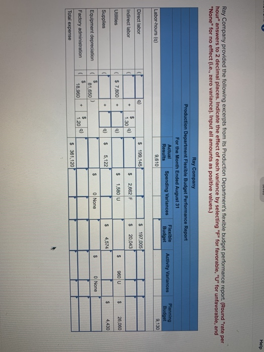Help Ray Company provided the following excerpts from its Production Departments flexible budget performance report. (Round