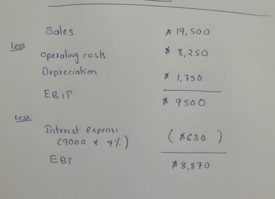 Sales Less 8,2So Operotivg cosk Depieciahon Oepreciahon 1,750 Less Interest expens C9000 X 다. Евг
