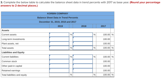 3. Complete the below table to calculate the balance sheet data in trend percents with 2017 as base year. (Round your percent