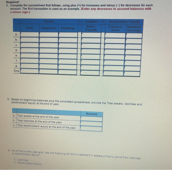 Required: 1. Complete the spreadsheet that follows, using plus (+) for increases and minus () for decreases for each account. The first transaction is used as an example. (Enter any decreases to account balances with a minus sign.) Common Stock Cash Equipment Bui a. b. c. d. e. End 3. Based on beginning balances plus the completed spreadsheet, provide the Total assets, liabilities and stockholders equity at the end of year Amount a. Total assets at the end of the year b. Total liabilities at the end of the year o. Total stockholders equity at the end of the year 4. As of the current year-end. has the financing for MIs investment in assets primariy come trom aoltes of the current year-end, has the fnancing for MiIs investment in assets primarily come trom soles or stockholders equity? from laoilities Liabilities Stockholders Equity