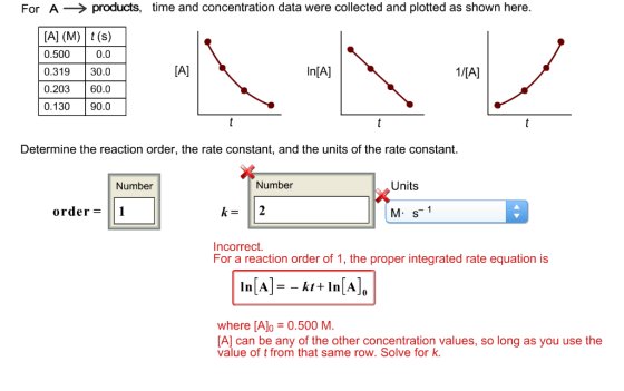 For A → products, time and concentration data were collected and plotted as shown here. [A] (M) t (s) 0.500 0.0 0.319 30.0 0.