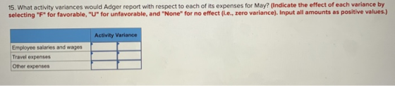 15. What activity variances would Adger report with respect to each of its expenses for May? (Indicate the effect of each var
