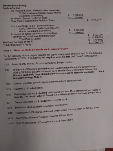 Stockholders Equity Pald-in-Capital B%. Preferred Stock, $100 par value, cumulative, 50.000 shares Authorized, 50,000 shares