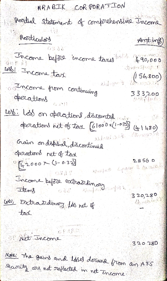 HRABIK CORPORATION partial statement of comprehensine Income I particulars Anting Income before income taxes 490,000 cessi In