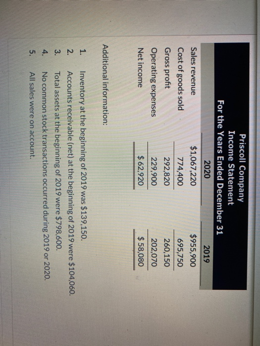Priscoll Company Income Statement For the Years Ended December 31 2020 2019 Sales revenue $1,067,220 $955,900 Cost of goods s