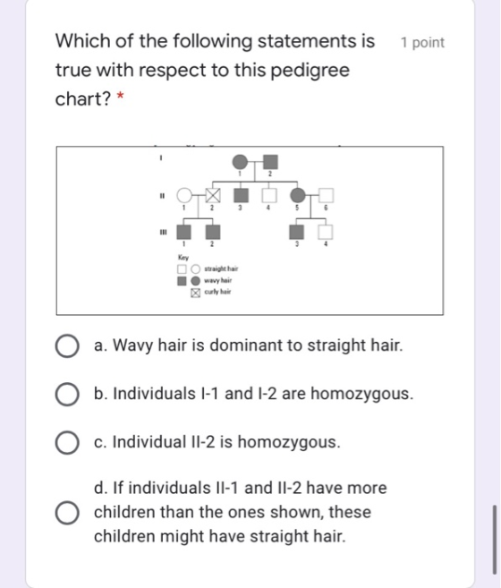 1 point Which of the following statements is true with respect to this pedigree chart? * 11 Key straight hair curly hair a. W