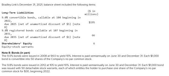 Bradley-Links December 31, 2021, balance sheet included the following items: ($ in millions) Long-Term Liabilities 9.0% conv