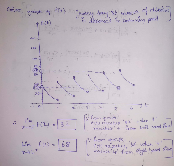 Given graph of f(t) (every dang 36 conces of chloring is dissolved in swimming pool tf(t) xonxs & Kad - THO 120 T + Tania C t
