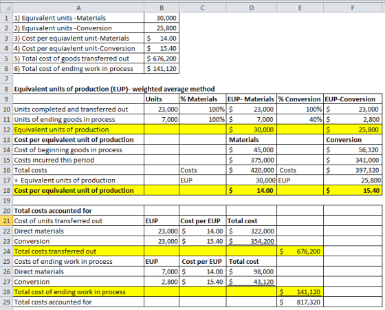 D E F А B с 1 1) Equivalent units -Materials 30,000 2 2) Equivalent units -Conversion 25,800 3 3) Cost per equiavlent unit-Ma