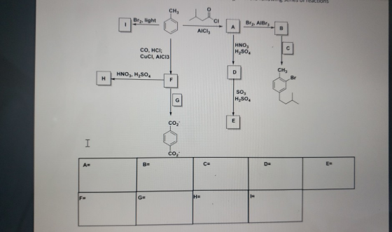CH, Bre, light CI 1 Brz, AIBr; A B AICI HNO, c CO, HCI; Cuci, AICI3 H2SO4 D CH3 HNO3, H2SO4 H F Br SO; H2SO4 G E CO2 I со, A=