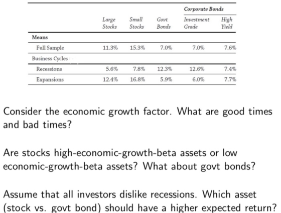 Large Stocks Small Stocks Govt Bonds Corporate Bonds Investment High Grade Yield 11.3% 15.3% 7.0% 70% 7.6% Means Full Sample
