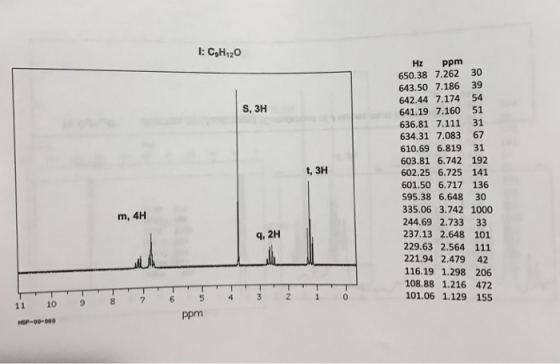 Hz ppm 6 650.38 7.262 30 643.50 7.186 39 642.44 7.174 54 641.19 7.160 51 636.81 7.111 31 634.31 7.083 67 610.69 6.819 31 603.81 6.742 192 602.25 6.725 141 601.50 6.717 136 595.38 6.648 30 335.06 3.742 1000 244.69 2.733 33 237.13 2.648 101 229.63 2.564 111 221.94 2.479 42 116.19 1.298 206 108.88 1.216 472 101.06 1.129 155 S, 3H t, 3H m, 4H q, 2H 3 2 0 11 10 987 6 HSP-00-090