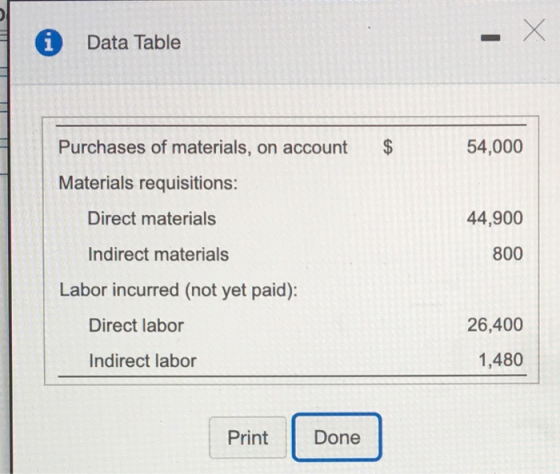 i Data Table Purchases of materials, on account $ 54,000 Materials requisitions: Direct materials 44,900 Indirect materials 8