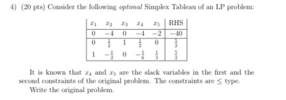4) (20 pts) Consider the following optimal Simplex Tableau of an LP problem: 11 12 13 0 0 0 14 -4 1 RHS -2-40 0 1 1 1 It is k