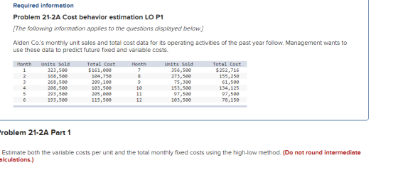 Required information Problem 21-2A Cost behavior estimation LO P1 [The following information applies to the questions display