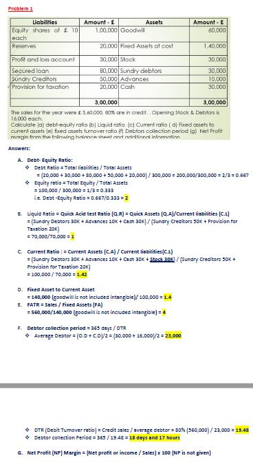 Problem! A mount. Assets 1.00.000 Goodwil Amount 60,000 Liabilities Equity shares of $ 10 each Rosoves 20.000 Ficed Assets at