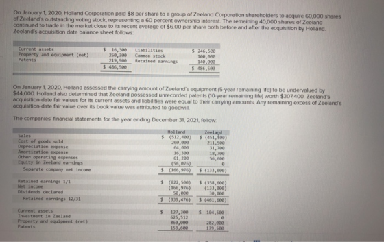 On January 1, 2020, Holland Corporation paid $8 per share to a group of Zeeland Corporation shareholders to acquire 60,000 sh