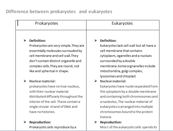 Difference between prokaryotes and eukaryotes Prokaryotes Eukaryotes Definition: Prokaryotes are very simple.They are essenti