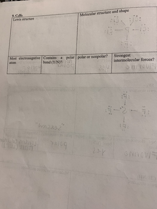 Molecular structure and shape 9. CH Lewis structure polar polar or nonpolar? Most electronegative Contains a atom bond (Y/N)?