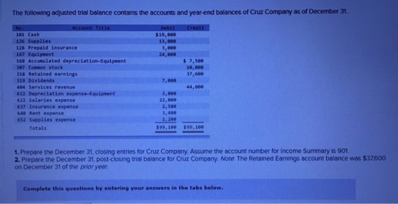 The following adjusted trial balance contains the accounts and year-end balances of Cruz Company as of December 31. No Accoun
