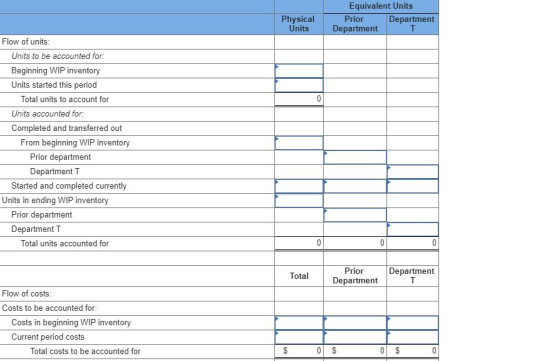 Physical Units Equivalent Units Prior Department Department Flow of units: Units to be accounted for: Beginning WIP inventory