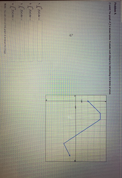 Problem 4. (1 point) The graph of f is shown below. Evaluate each integral by interpreting it in terms of areas. 1. 2. (12) d